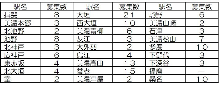 各駅募集数