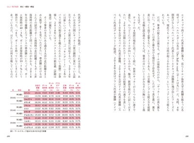 Op.2 第3楽章 修正→構築→継続