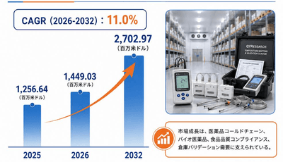 出典:YHResearch『グローバル温度マッピングおよび検証サービスのトップ会社の市場シェアおよびランキング 2026』(2026年)および延長推計。
