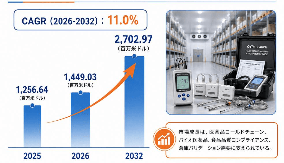 出典:YHResearch『グローバル温度マッピングおよび検証サービスのトップ会社の市場シェアおよびランキング 2026』(2026年)および延長推計。