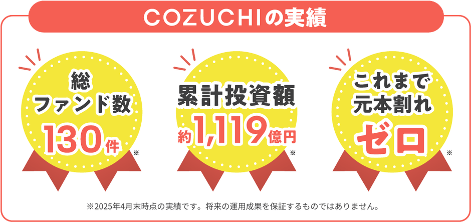 ファンド運用実績