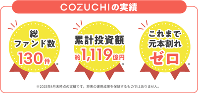 ファンド運用実績