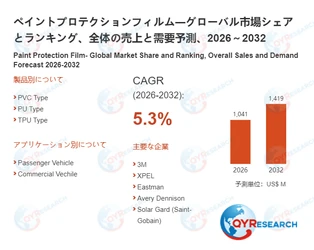 ペイントプロテクションフィルム市場、2026年に1041百万米ドル、2032年に1419百万米ドル到達へ