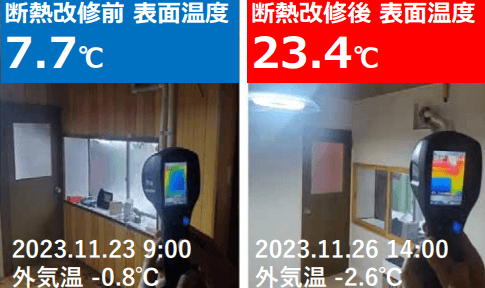 ※北海道・礼文町における「ひと部屋断熱」改修前後の表面温度（出典：JERCO「生命を守る一部屋・ひと部屋断熱」）