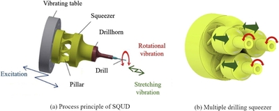 図1　穴あけ原理の概略図 Novel non-traditional mechanical drilling process with squeeze motion, SAKAI et al,  Materials Letters Volume 289, 15 April 2021, 129444