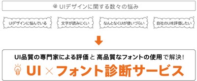 UI×フォント診断サービス2