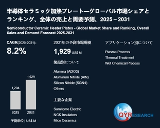 半導体セラミック加熱プレート調査レポート：市場規模、産業分析、最新動向、予測2026-2032