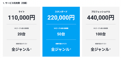 ※初回のご利用には、専用VRゴーグル（1台132,000円）✕必要台数分の購入が必要となります。