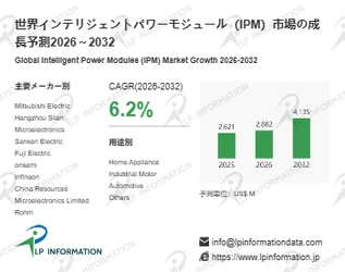 インテリジェントパワーモジュール（IPM）の世界市場調査レポート:競合分析、予測2026-2032