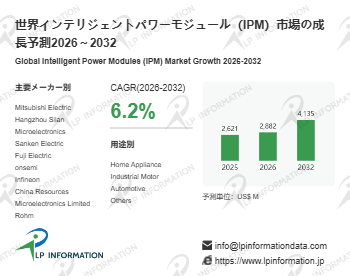 世界インテリジェントパワーモジュール(IPM)市場の成長予測2026~2032