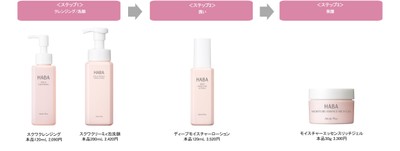 乾燥ケアライン『Moist Plus(モイスト プラス)』使用ステップ