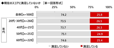 株式会社グラファイトデザイン調べ　 一緒にラウンドしたい女性芸能人　 1位「綾瀬はるかさん」 2位「橋本環奈さん」3位「稲村亜美さん」