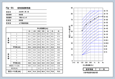 測定結果報告書一例