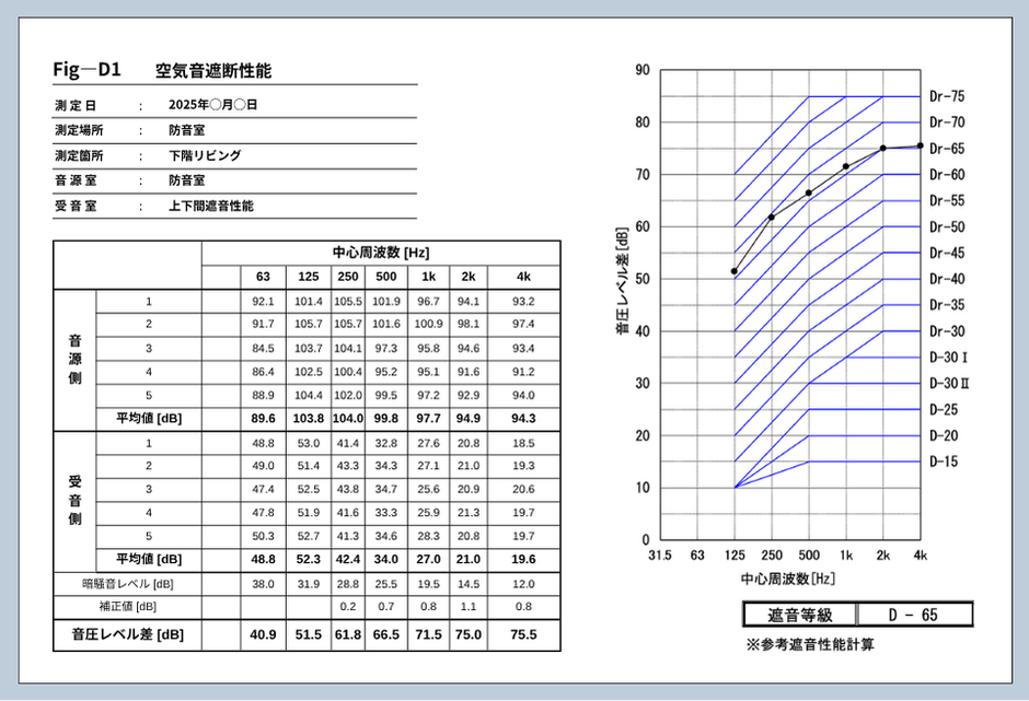 測定結果報告書一例
