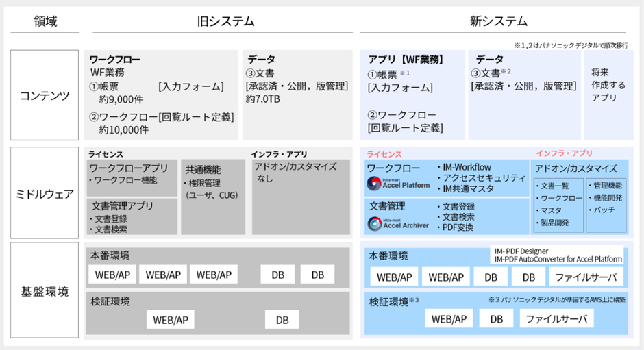 本システムの概要図