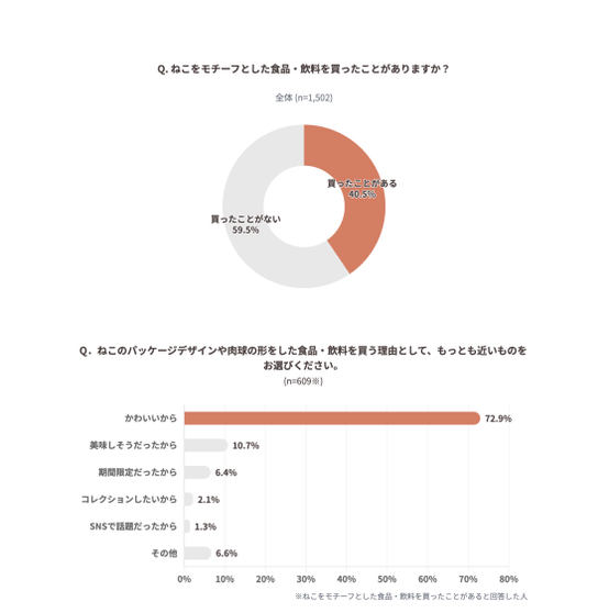 ＜TOPIC(2)：調査グラフ画像＞