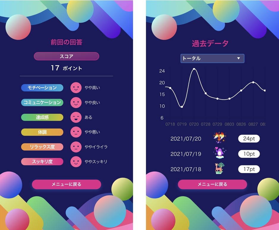 モチエモの特徴1