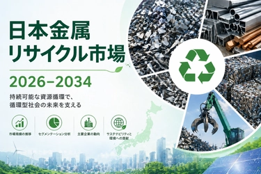 日本の金属リサイクル市場、2034年までに220.3億米ドル規模へ拡大 | 年平均成長率（CAGR）3.79%を記録