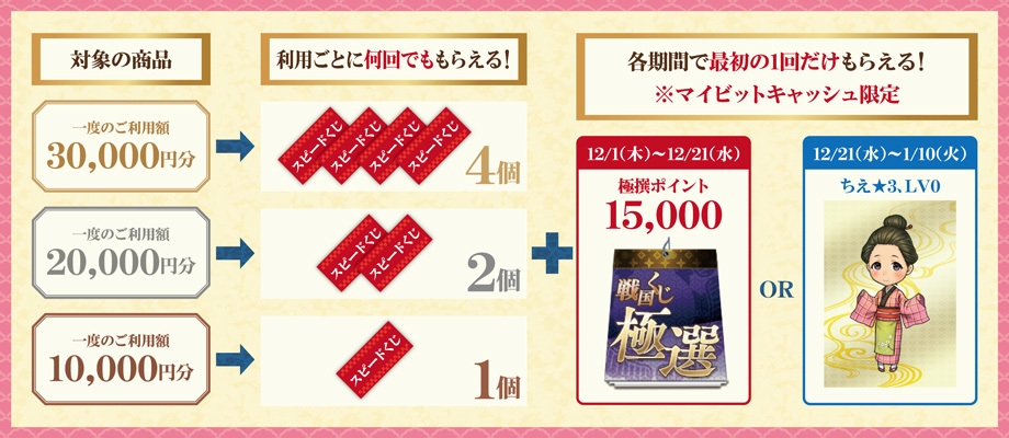 特典 1