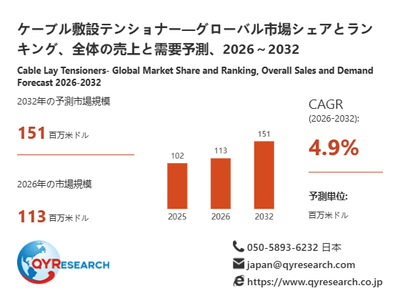 ケーブル敷設テンショナー市場規模（百万米ドル）2025-2032年