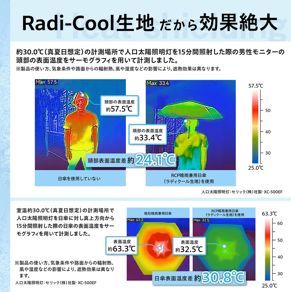 サーモグラフィ
