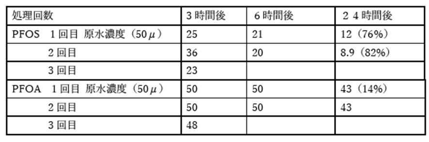 画像(7)試験結果