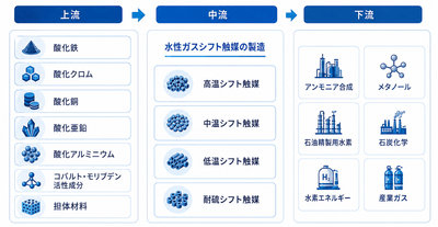 出所：YHResearch 化学・材料研究センター