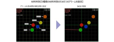 最大8つのアラーム設定
