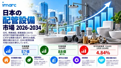 日本配管設備市場、4.84%のCAGR成長により2034年までに米ドル8.8ビリオンに達すると予測
