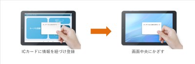 使用方法、使用イメージ