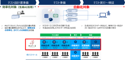 「MLET.II」の概念図