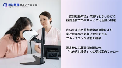 「認知機能セルフチェッカー」がさいたま市に正式採用　 市内全10区の薬局に本格導入されました