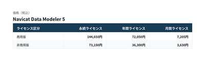 Navicat Data Modeler pricing