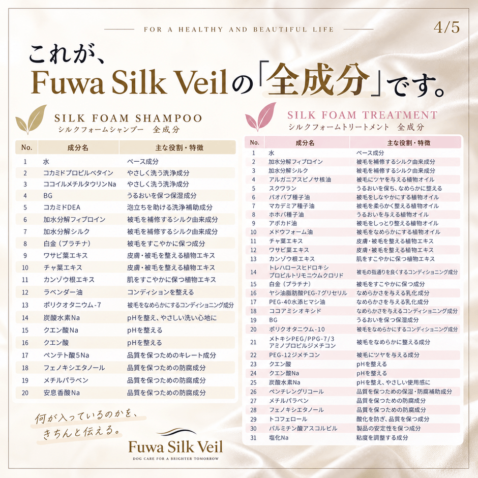 「Fuwa Silk Veil」シャンプー＆トリートメント全成分