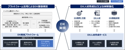 シンプレクスのエネルギー業界向けDX推進サービスに アミフィアブルの「MLET.II」を提供