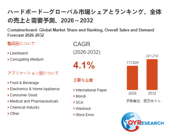 上記の図表/データは、QYResearchの最新レポート「ハードボード―グローバル市場シェアとランキング、全体の売上と需要予測、2026~2032」から引用されています。