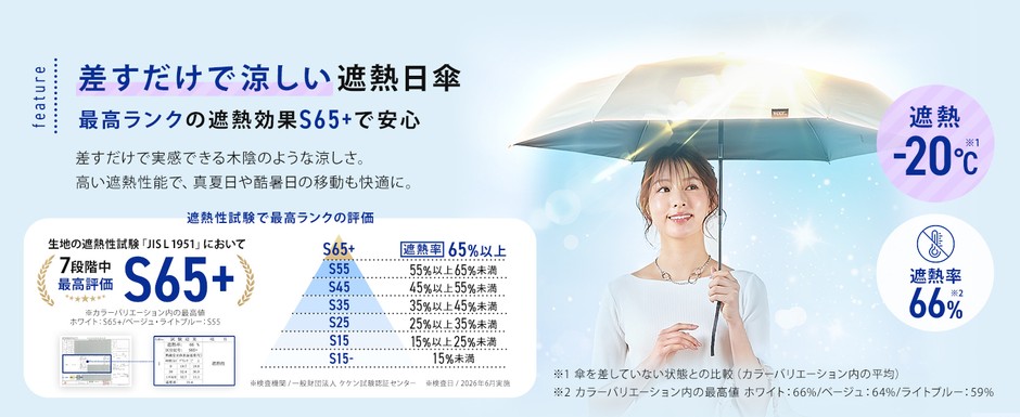 遮熱性最高ランク「S65+」を証明