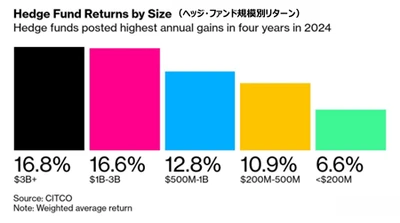 くにうみAI証券、2025年秋以降に金融商品のラインナップを拡充 　大手ヘッジ・ファンドの資金受け入れ停止により 中規模ファンドへの投資機会高まる