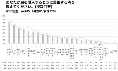 出典:SHIBUYA109 lab.