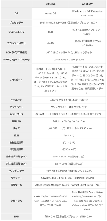 Atrust mt185 仕様