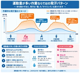 鉄筋工・型枠大工が直射日光の中で汗が止まらない理由と対策