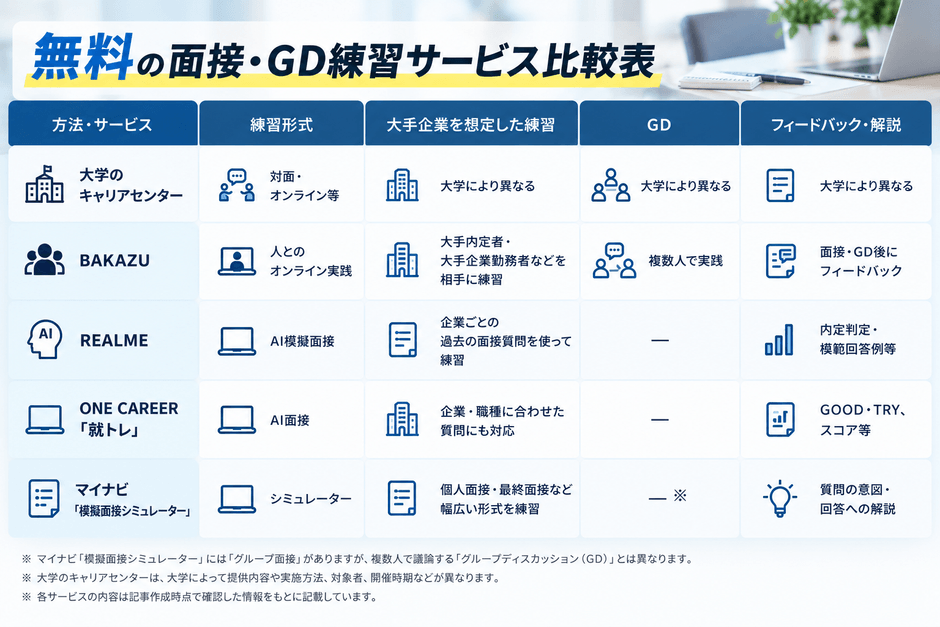 ※各サービスの内容は記事作成時点で確認した情報をもとに記載しています。