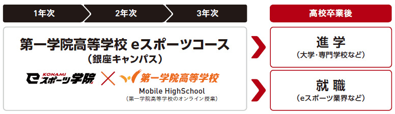 通学イメージ