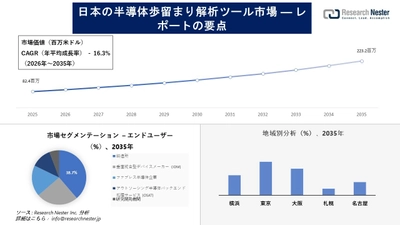 日本の半導体歩留まり解析ツール市場調査の発展、傾向、需要、成長分析および予測2026-2035年
