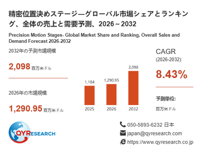 精密位置決めステージ市場規模（百万米ドル）2025-2032年