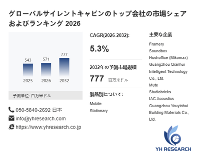 上記の図表／データは、YHResearchの最新レポート「グローバルサイレントキャビンのトップ会社の市場シェアおよびランキング 2026」から引用されています。