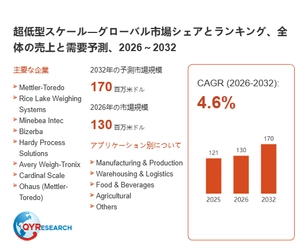 超低型スケール市場規模レポート2026：130百万米ドル到達予測、年平均成長率4.6%で拡大