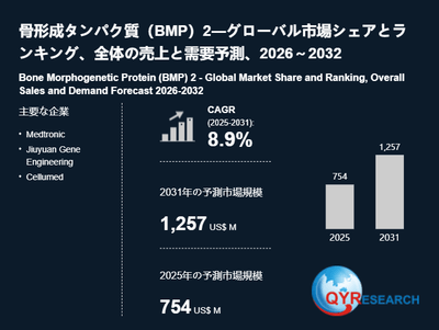 骨形成タンパク質（BMP）2の世界市場調査レポート2026