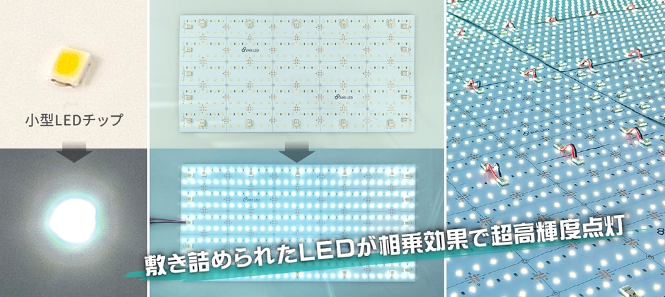 300個の高効率LEDをシート上に均等配置