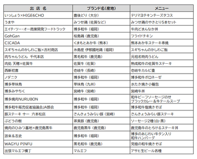 出店店舗(メニュー、価格)